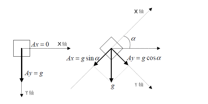 ADI危岩体滑坡监测解决方案