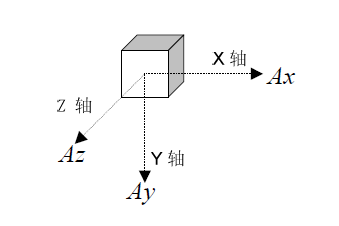 ADI危岩体滑坡监测解决方案