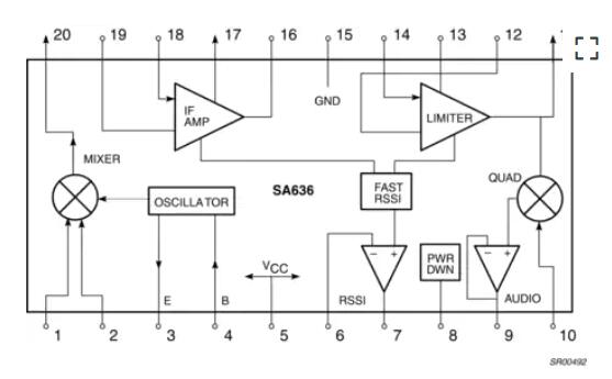 SA636低压高性能混频器FM IF系统，具有高速RSSI