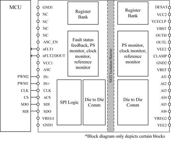 TI功能安全栅极驱动诊断保护特性概述