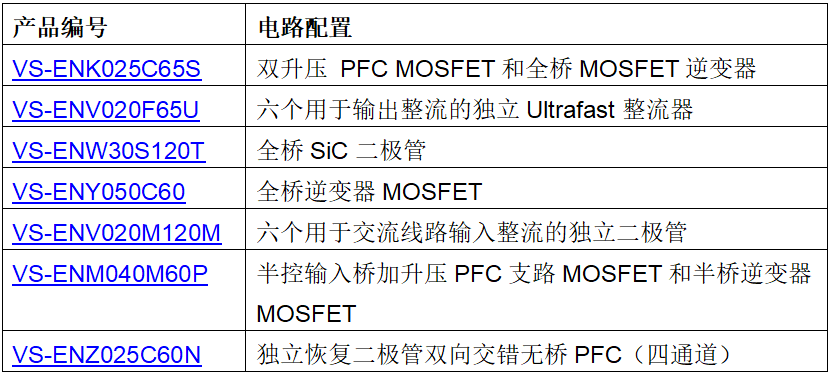 Vishay推出新型EMIPAK 1B封装二极管和MOSFET功率模块