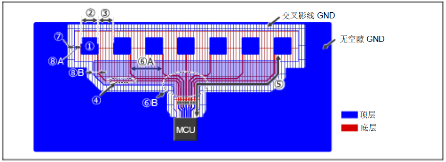 瑞萨电容式触摸感应技术原理之自容式触摸按键电极设计建议（3a）
