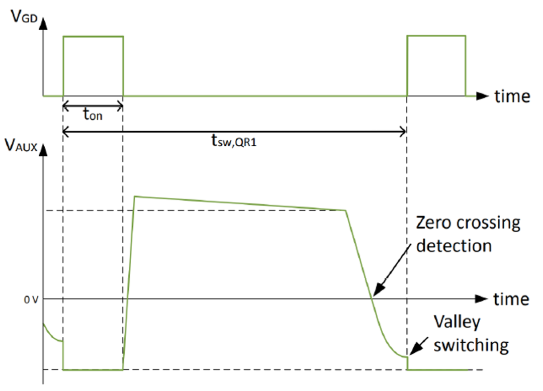 新一代混合信号LED驱动控制器芯片 新一代混合信号LED驱动控制器芯片