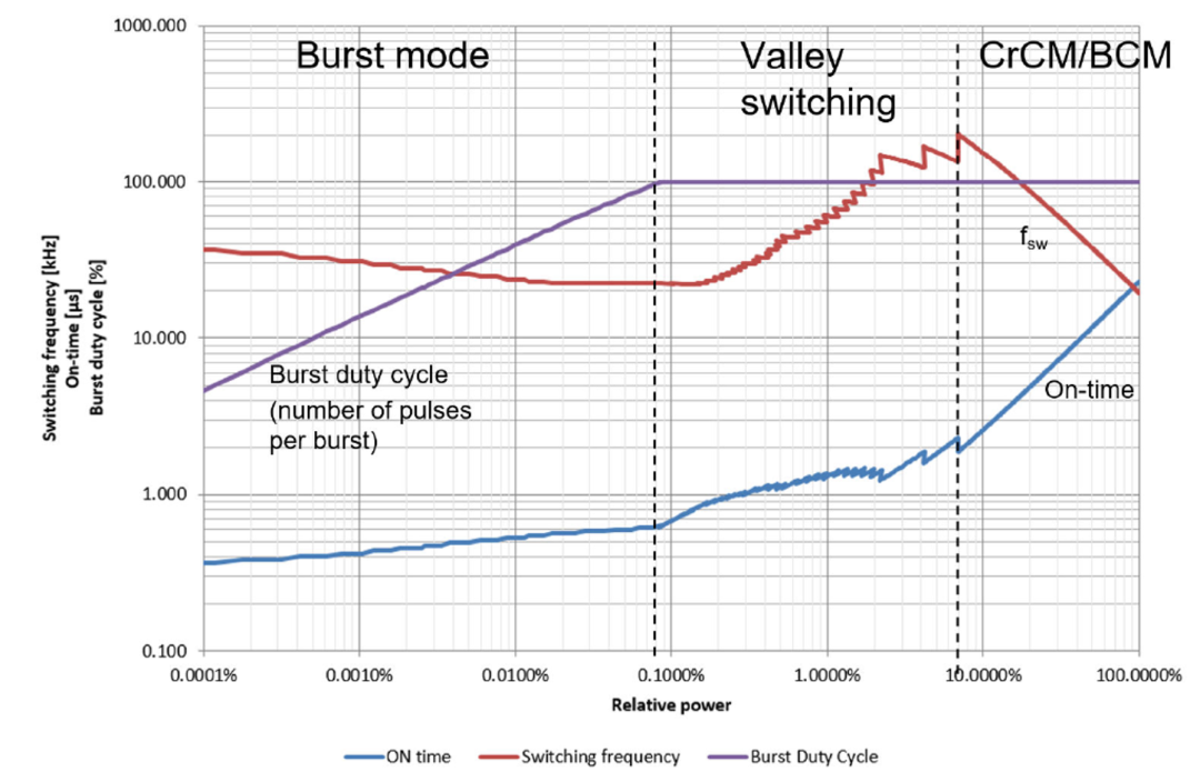 新一代混合信号LED驱动控制器芯片 新一代混合信号LED驱动控制器芯片