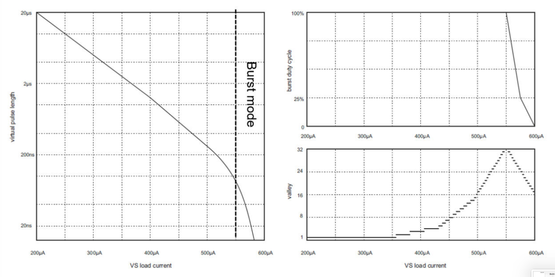 新一代混合信号LED驱动控制器芯片 新一代混合信号LED驱动控制器芯片