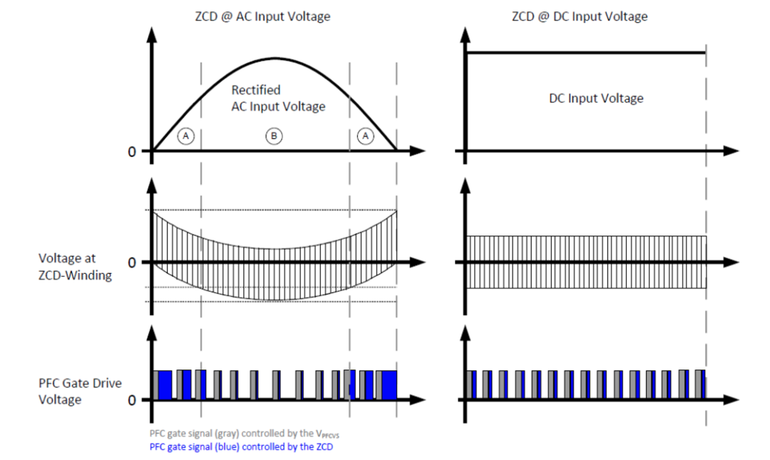 新一代混合信号LED驱动控制器芯片 新一代混合信号LED驱动控制器芯片