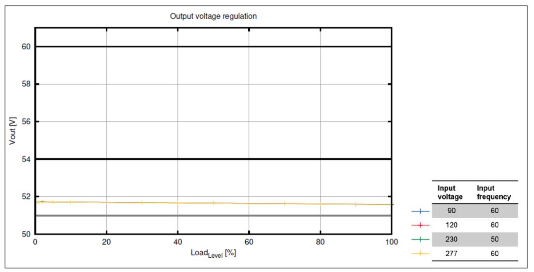 新一代混合信号LED驱动控制器芯片 新一代混合信号LED驱动控制器芯片