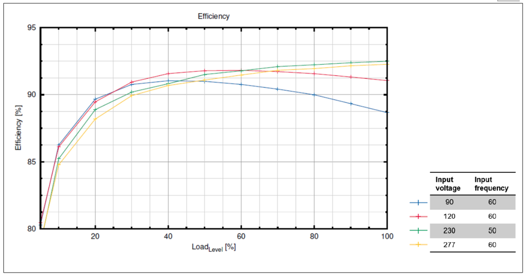 新一代混合信号LED驱动控制器芯片 新一代混合信号LED驱动控制器芯片