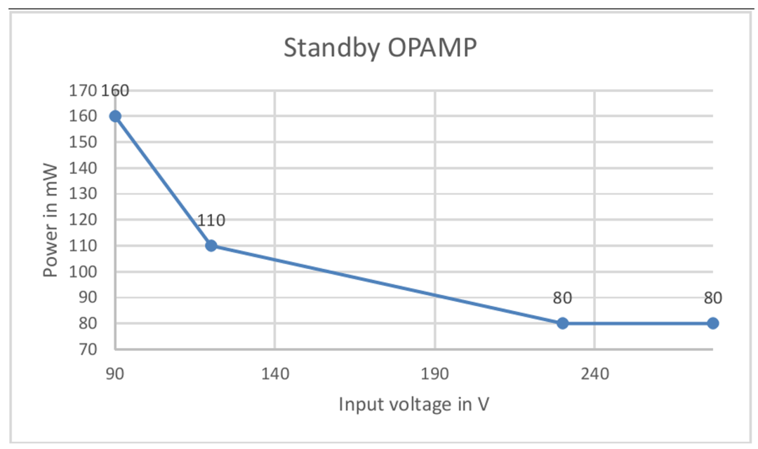 新一代混合信号LED驱动控制器芯片 新一代混合信号LED驱动控制器芯片