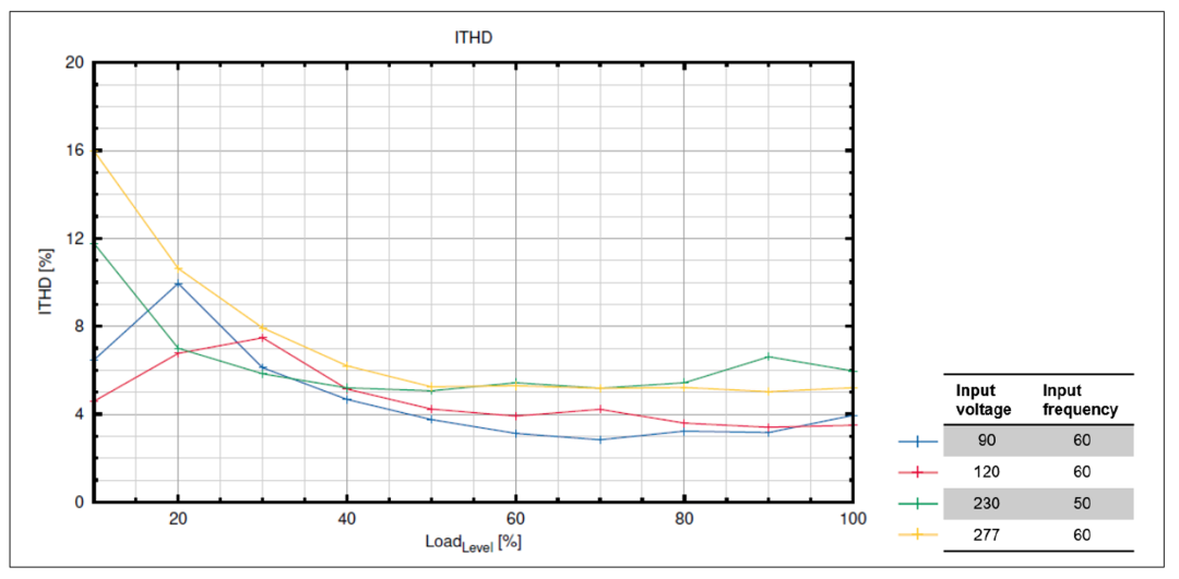 新一代混合信号LED驱动控制器芯片 新一代混合信号LED驱动控制器芯片