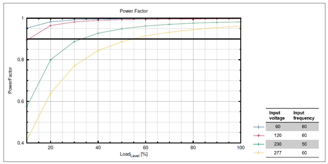 新一代混合信号LED驱动控制器芯片 新一代混合信号LED驱动控制器芯片