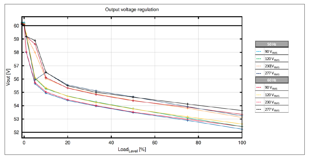 新一代混合信号LED驱动控制器芯片 新一代混合信号LED驱动控制器芯片