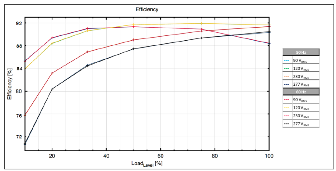 新一代混合信号LED驱动控制器芯片 新一代混合信号LED驱动控制器芯片