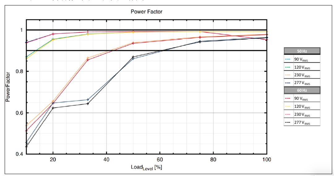 新一代混合信号LED驱动控制器芯片 新一代混合信号LED驱动控制器芯片