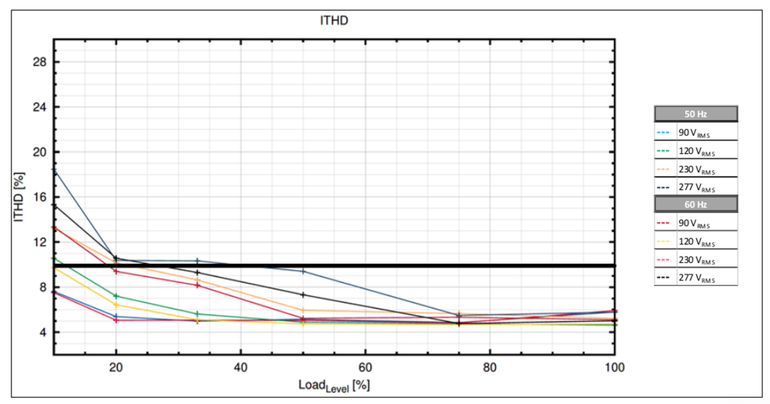 新一代混合信号LED驱动控制器芯片 新一代混合信号LED驱动控制器芯片