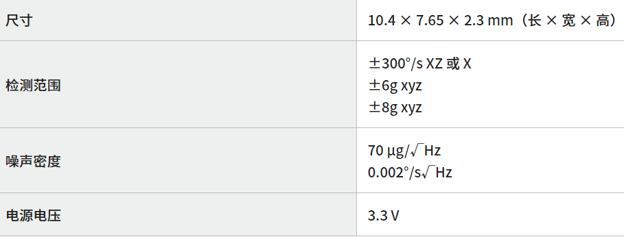村田推出工业设备专用高精度数字MEMS陀螺仪加速度组合传感器