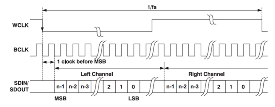 TAS2505-Q1无声故障排查指南