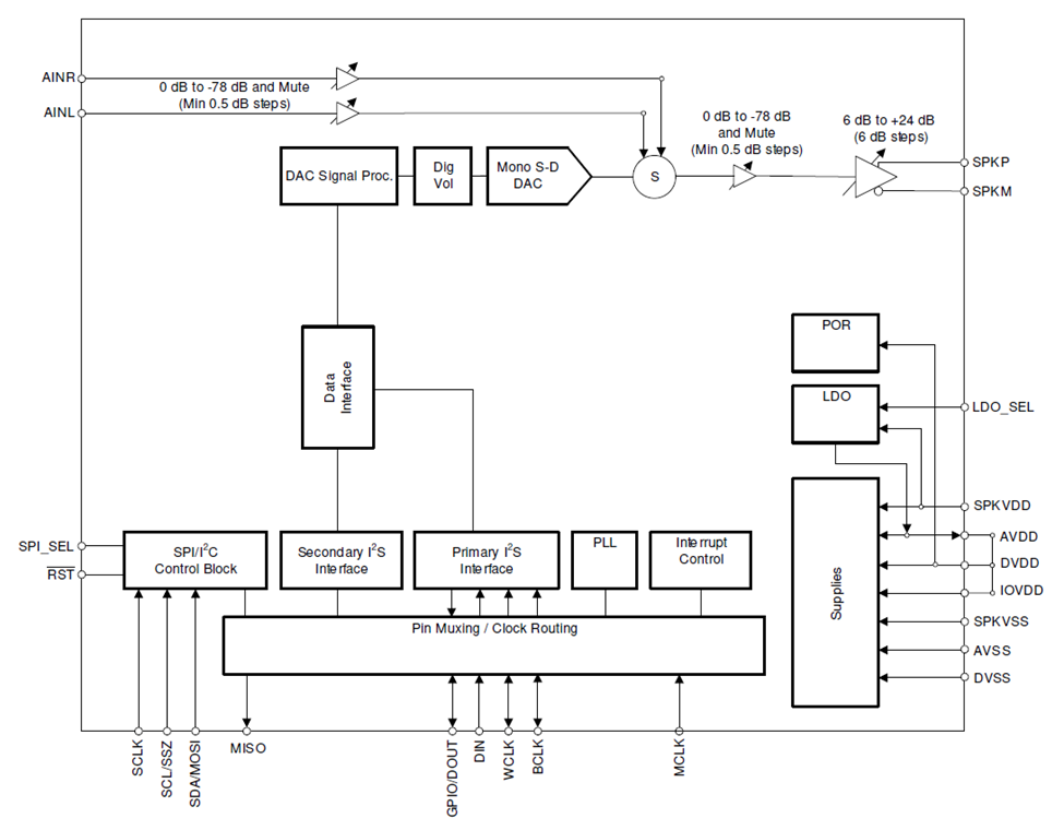TAS2505-Q1无声故障排查指南