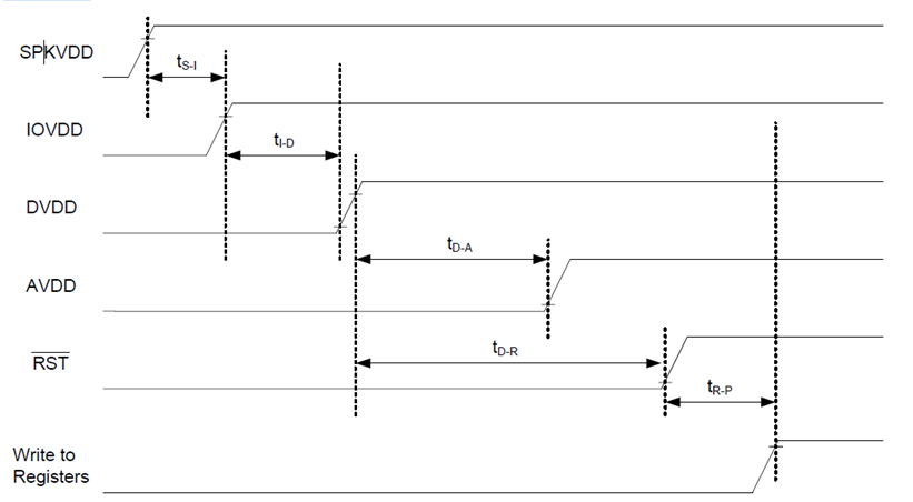 TAS2505-Q1无声故障排查指南