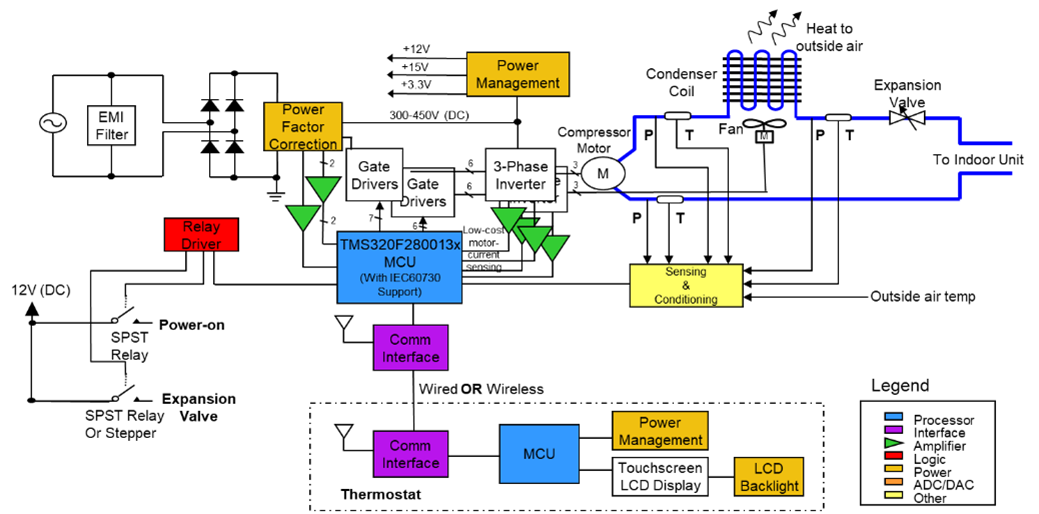 智能控制如何降低能耗 智能控制如何降低能耗