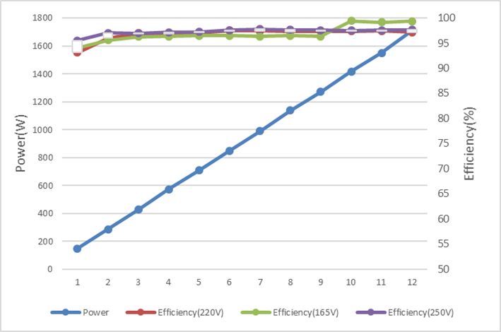 智能控制如何降低能耗 智能控制如何降低能耗