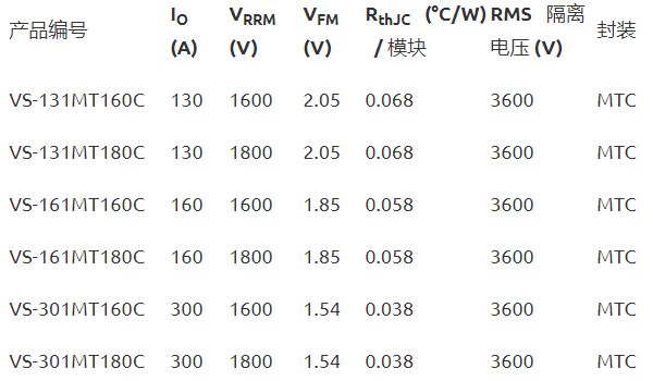 Vishay推出超薄MTC封装三相桥式功率模块