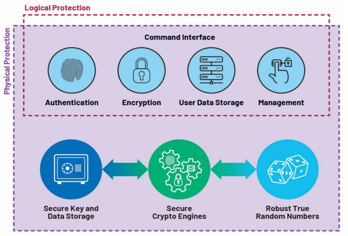 防御保护物联网节点的技术方法