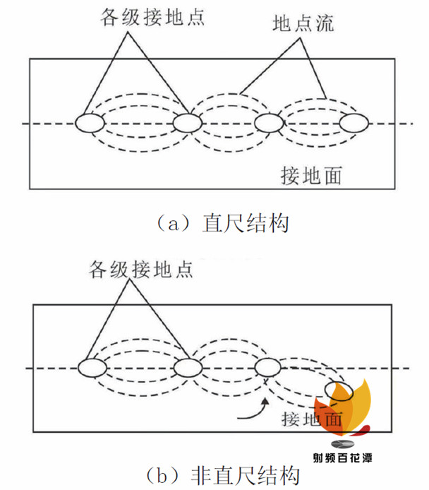 微波射频电路杂波干扰问题技术分析及改进研究