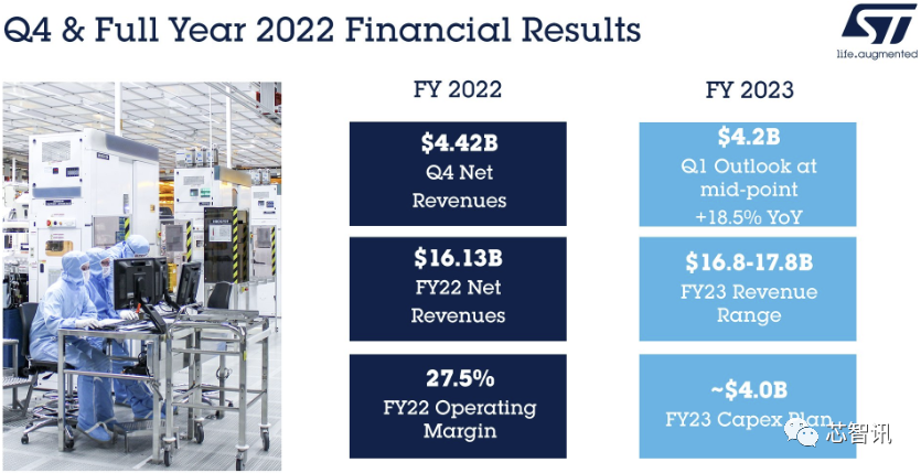 意法半导体Q4净利大涨66.4%！CEO：客户需求强劲将持续扩产！