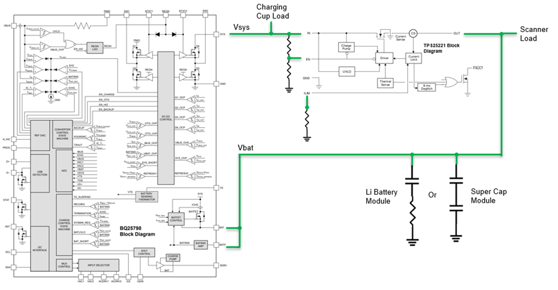 BQ25798+TPS25221锂电池和超级电容充电方案 BQ25798+TPS25221锂电池和超级电容充电方案