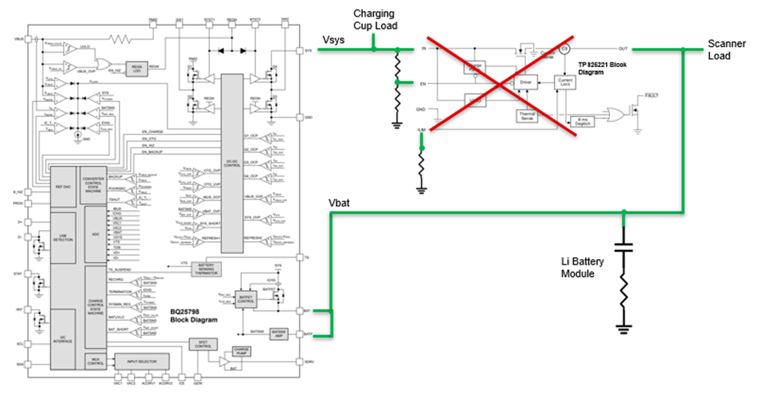 BQ25798+TPS25221锂电池和超级电容充电方案 BQ25798+TPS25221锂电池和超级电容充电方案