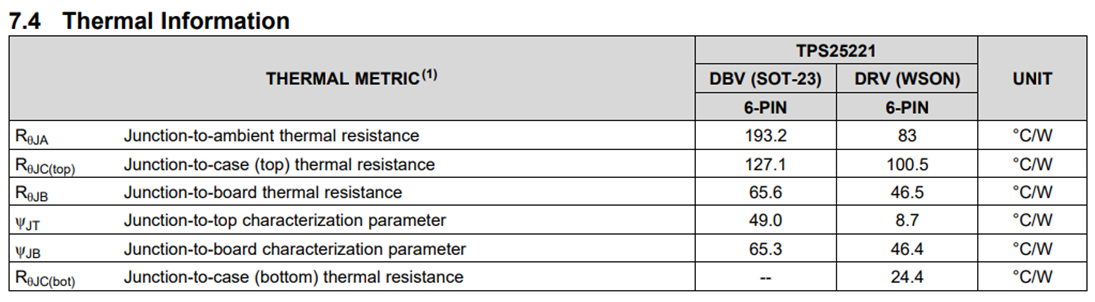 BQ25798+TPS25221锂电池和超级电容充电方案 BQ25798+TPS25221锂电池和超级电容充电方案