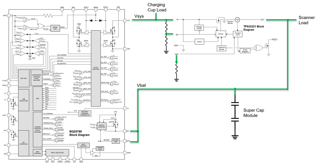 BQ25798+TPS25221锂电池和超级电容充电方案 BQ25798+TPS25221锂电池和超级电容充电方案