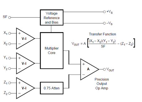 基于MPY634的有效值电路设计 基于MPY634的有效值电路设计