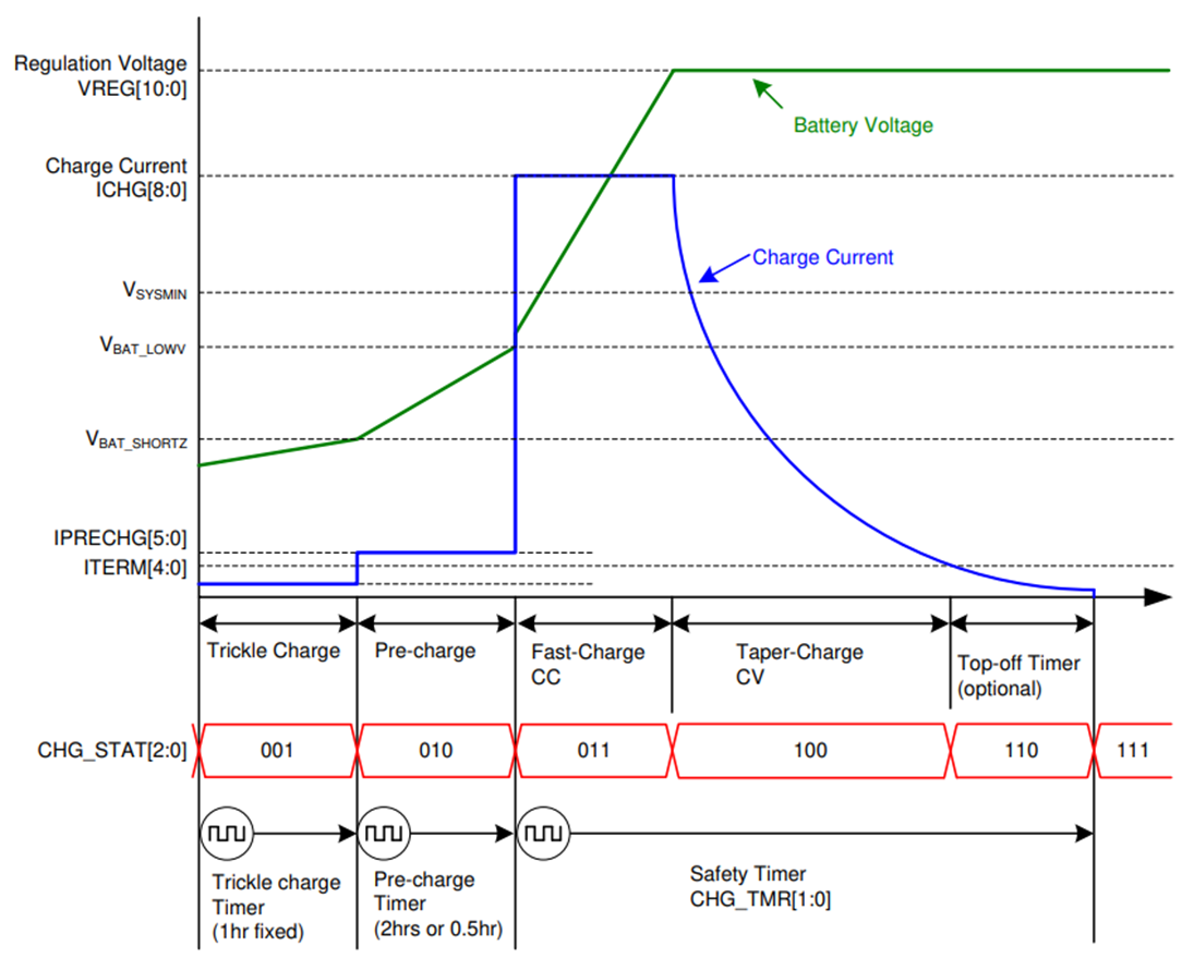 基于MPY634的有效值电路设计 基于MPY634的有效值电路设计