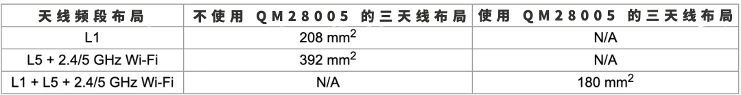 如何在下一代智能手机的设计中节约空间?本文提供一个思路 如何在下一代智能手机的设计中节约空间?本文提供一个思路