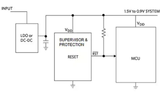 还在为低电压上电时的毛刺苦恼？这颗IC能搞定