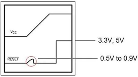 还在为低电压上电时的毛刺苦恼？这颗IC能搞定