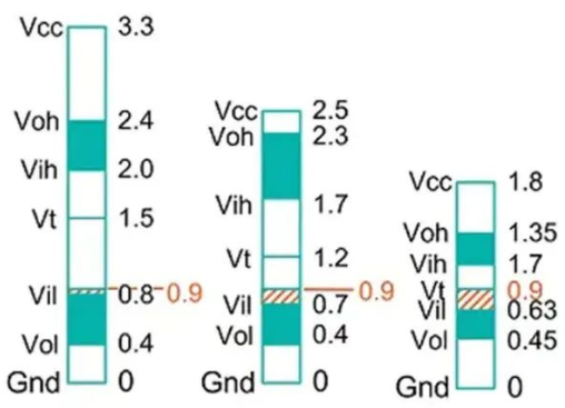 还在为低电压上电时的毛刺苦恼？这颗IC能搞定