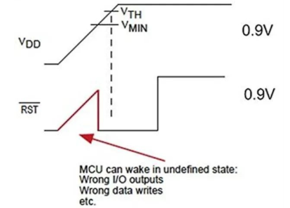 还在为低电压上电时的毛刺苦恼？这颗IC能搞定