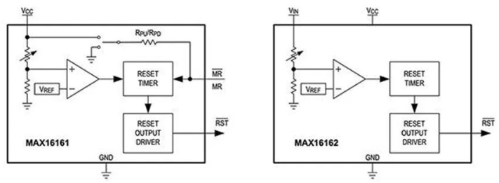 还在为低电压上电时的毛刺苦恼？这颗IC能搞定