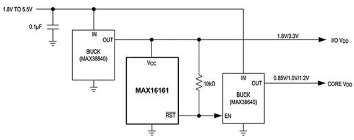 还在为低电压上电时的毛刺苦恼？这颗IC能搞定