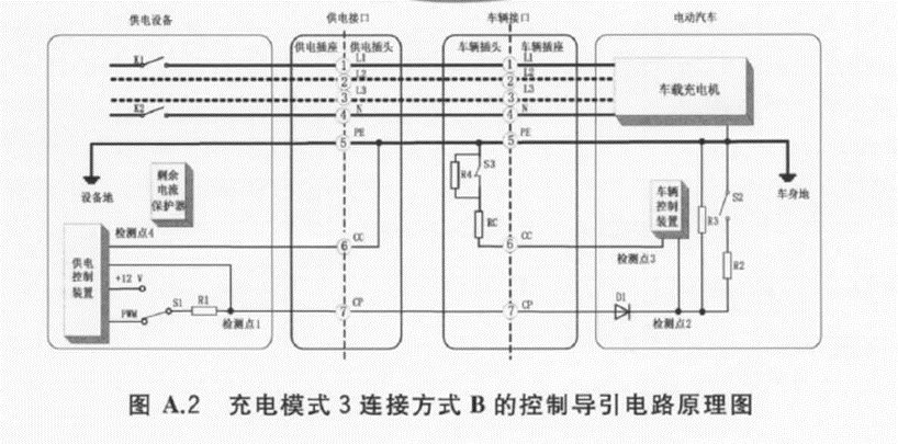 基于TI MSPM0 MCU的车载充电机插枪唤醒方案