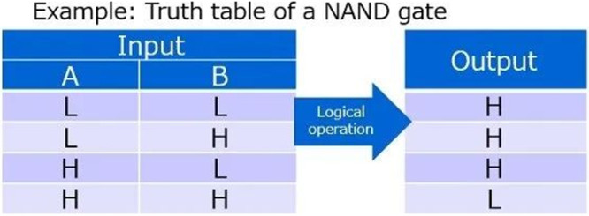 【CMOS逻辑IC基础知识】——系统认识CMOS逻辑IC