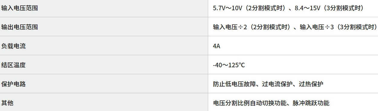 村田推出内置分割比例自动切换功能的降压DC-DC电荷泵IC