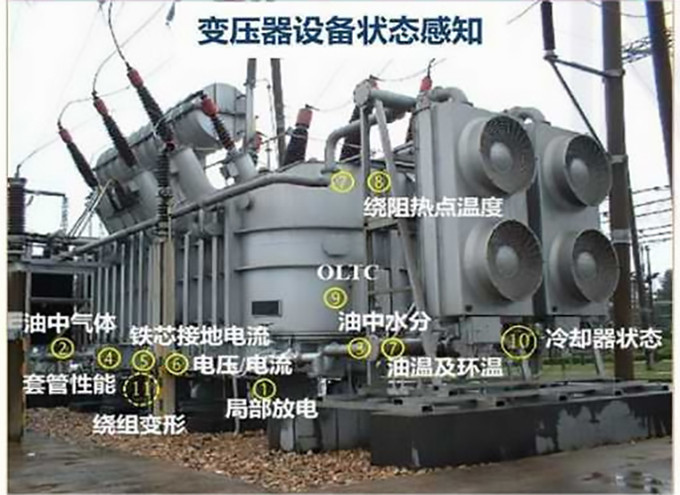 用于变压器铁心及夹件接地电流监测装置的接地传感器