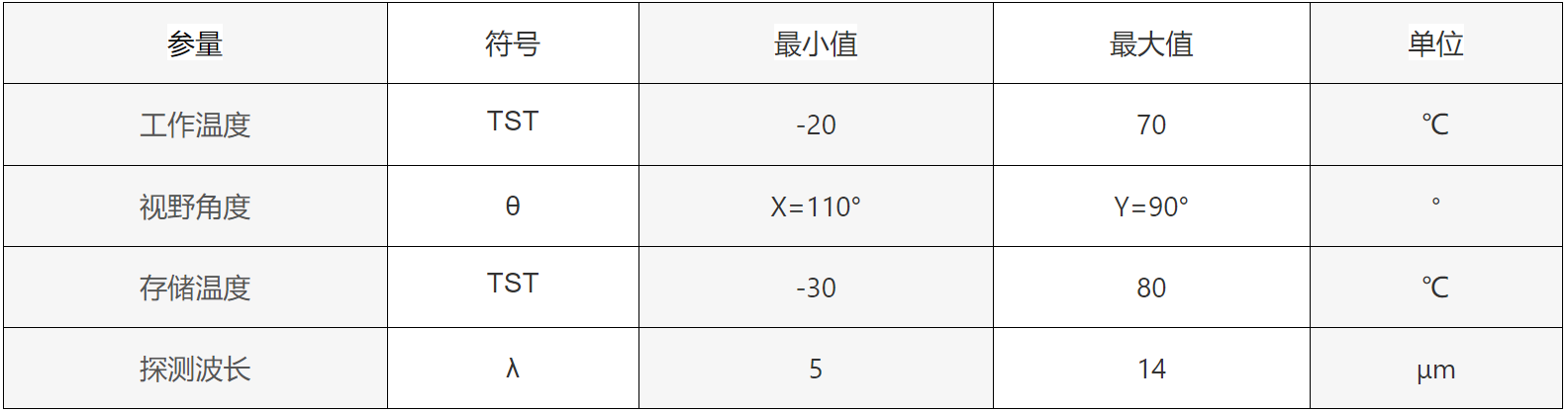 第三代MINI SMD塑封贴片型热释电红外传感器