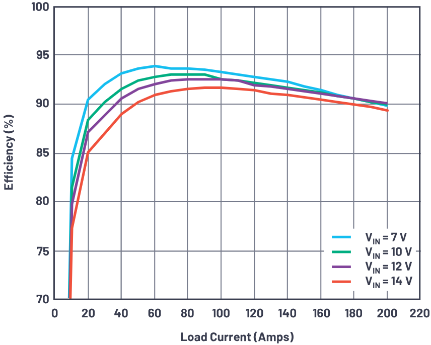 满足严格效率和性能规格且尺寸要小的电源
