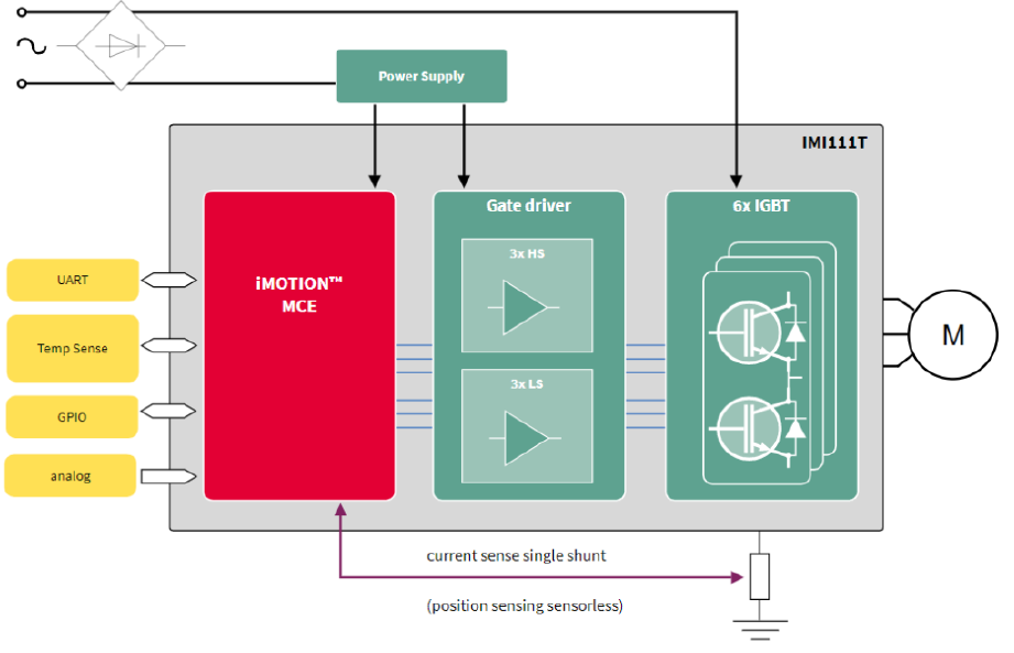 英飞凌推出带有微控制器、栅极驱动器和IGBT的IPM智能功率模块