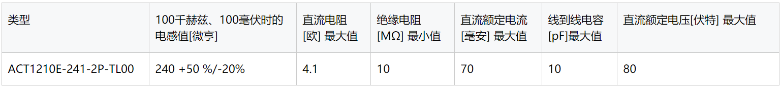 TDK推出业内首款用于汽车以太网10BASE-T1S的共模滤波器